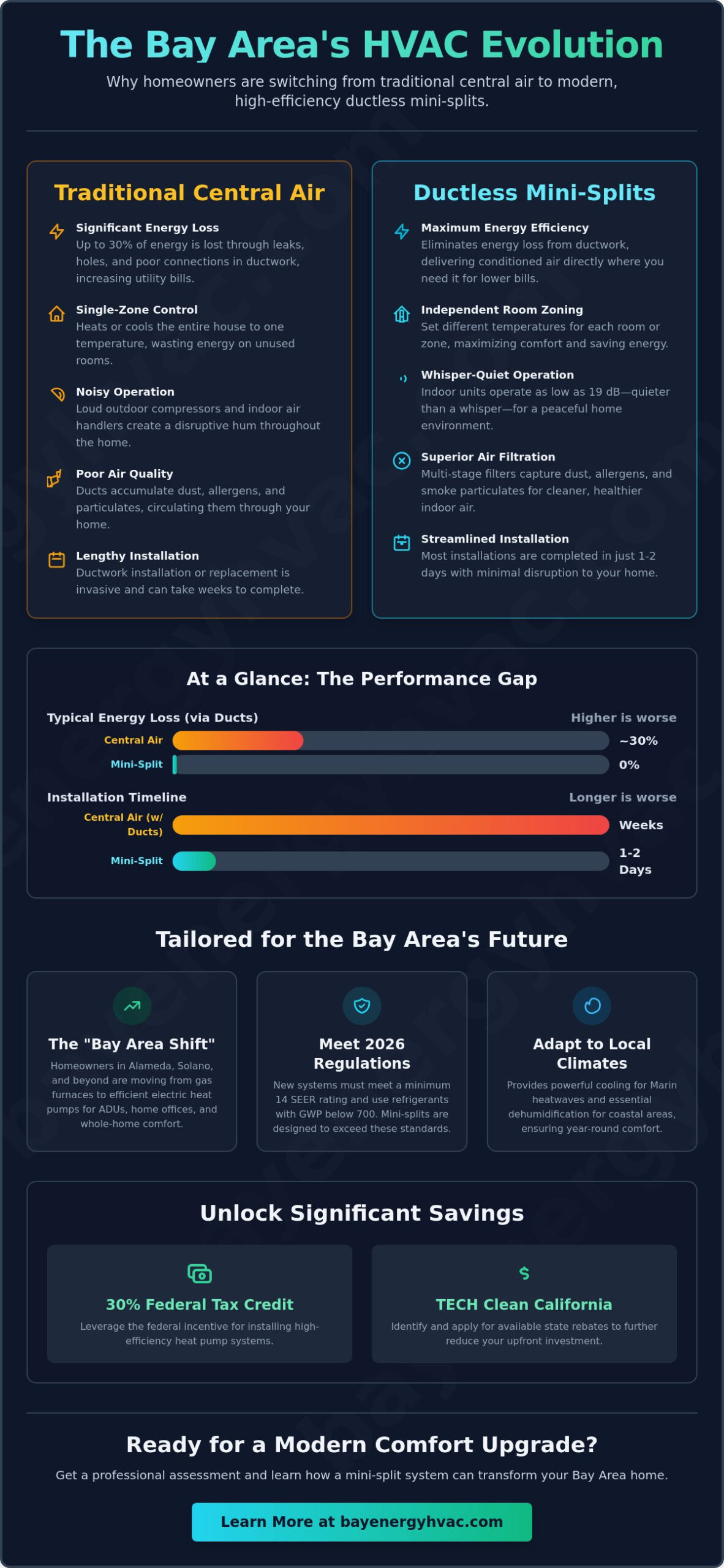 Mini-Split System Installation Bay Area: The 2026 Homeowner’s Guide