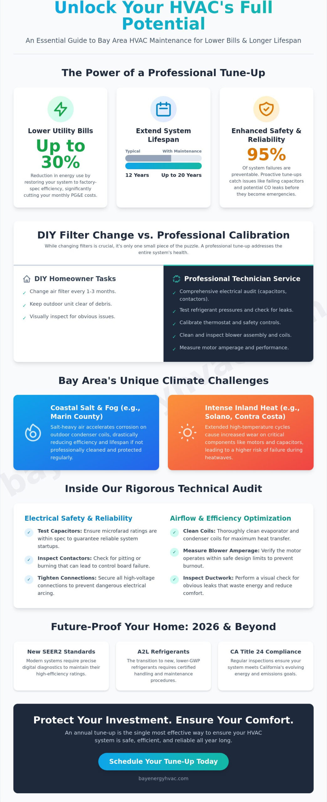Annual HVAC Tune Up in the Bay Area: 2026 Maintenance Guide
