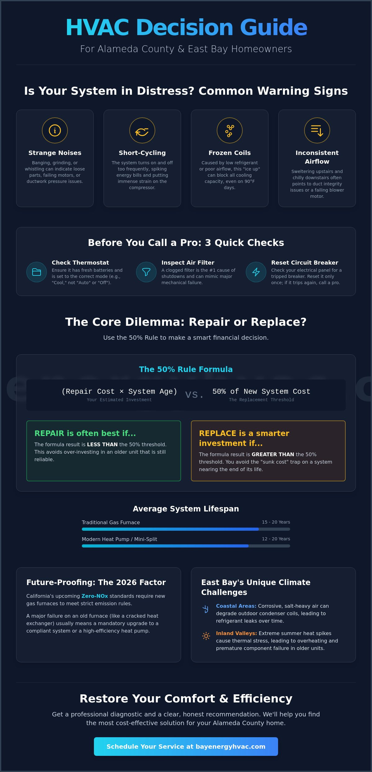 Reliable HVAC Repair in Alameda County: The Homeowner’s 2026 Guide