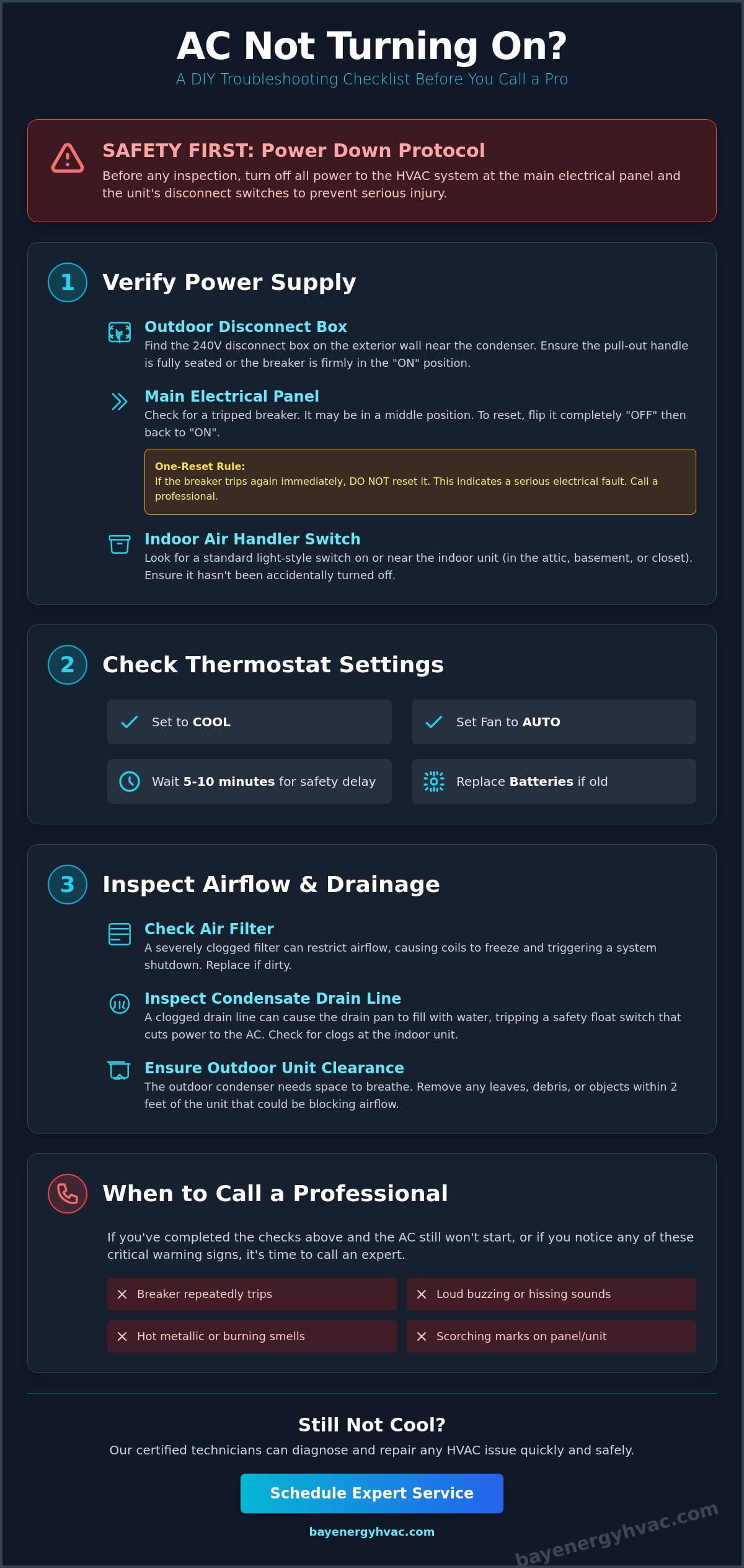 AC Not Turning On Troubleshooting: A Complete Homeowner’s Checklist